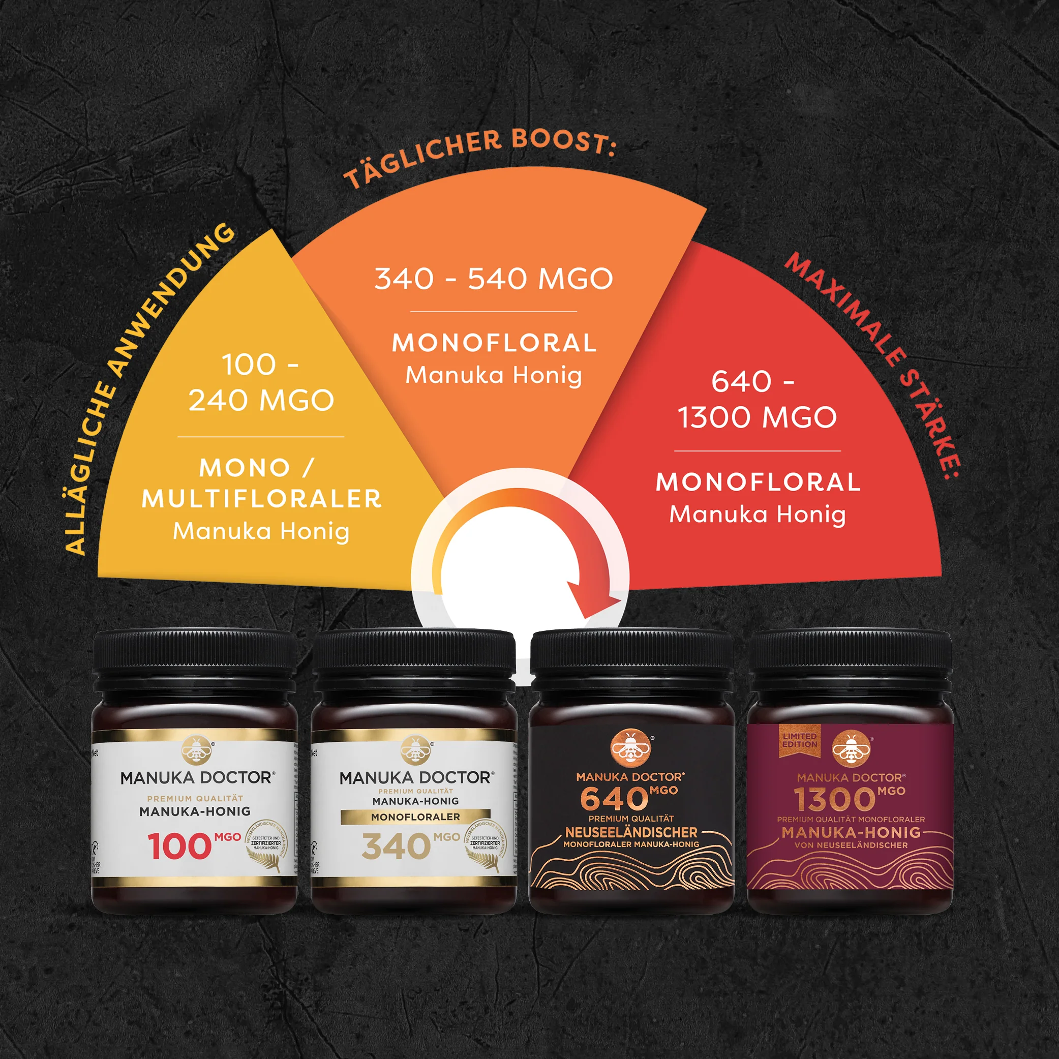 640 MGO Manuka Honig 500g - Image 6
