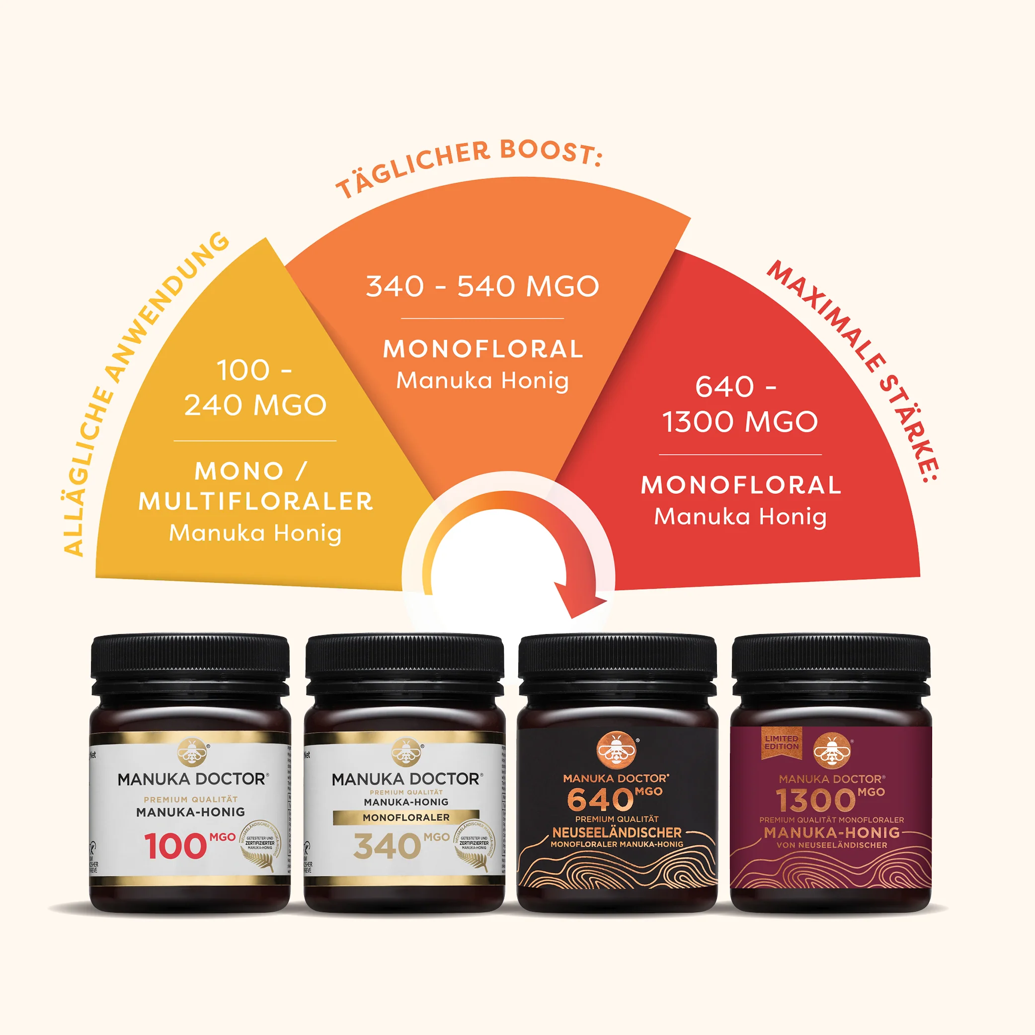 240 MGO Manuka Honig 500g - MHD: September 2026 - Image 7